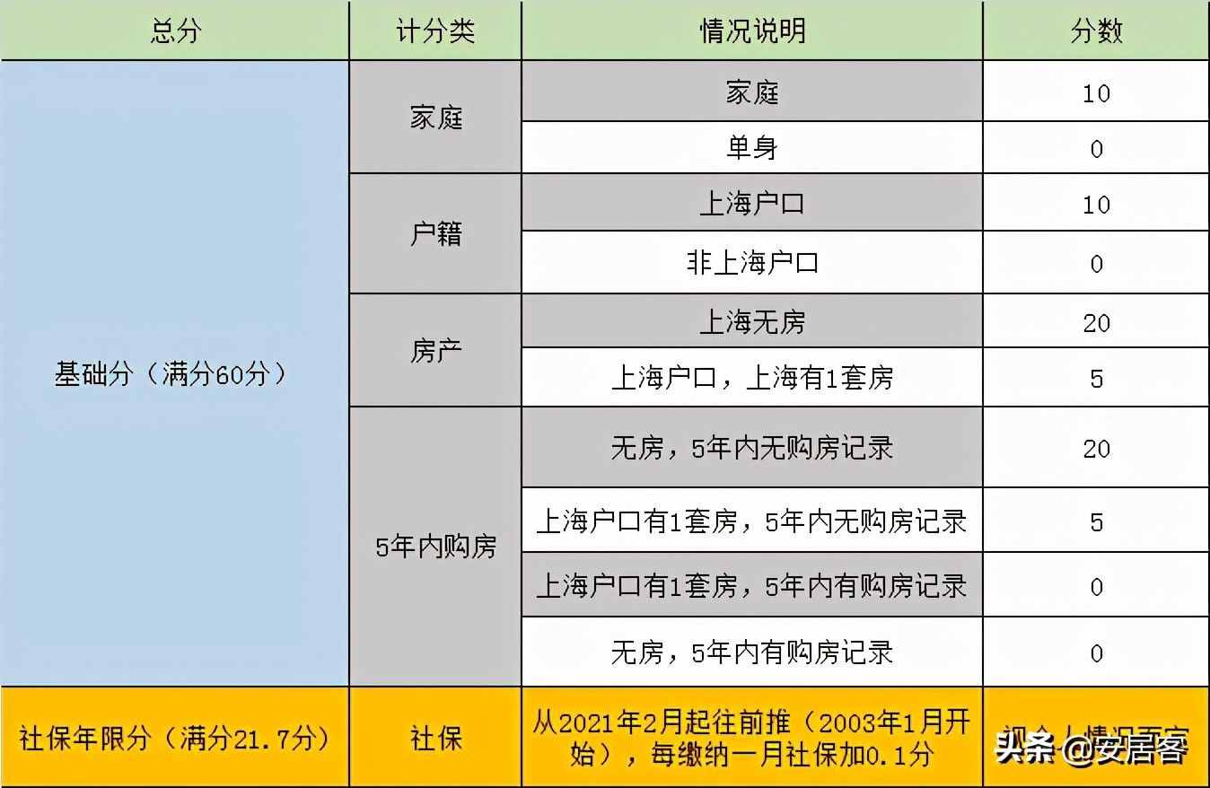 2017年继承房产的政策_2017杭州房产政策_2017房产新闻动态政策