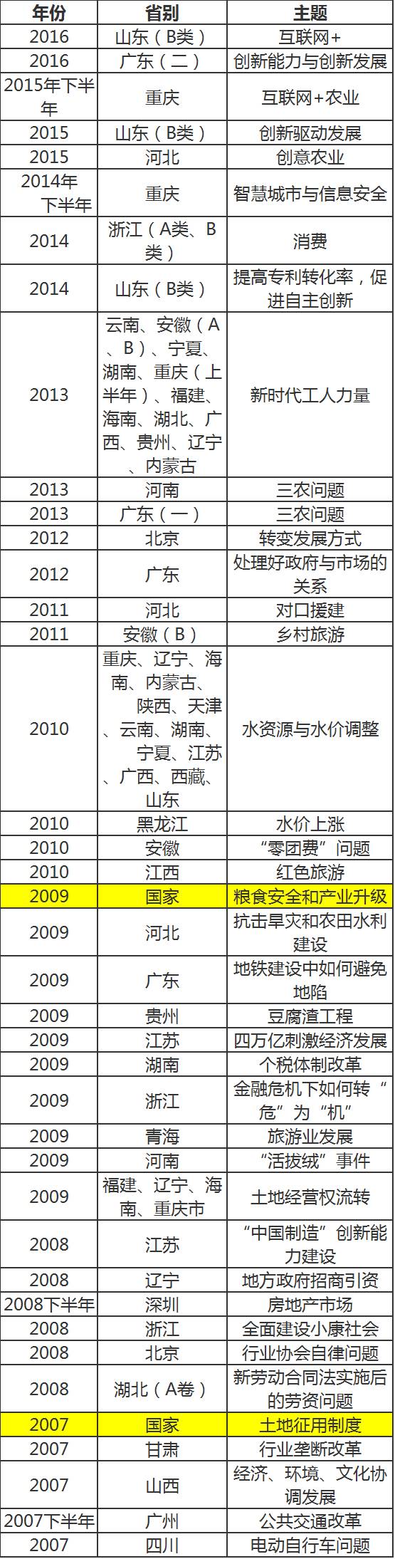 2015公务员申论热点话题_山西省公务员申论热点_2015四川公务员申论热点
