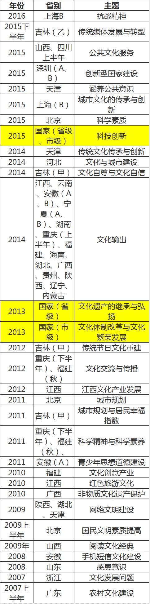 2015四川公务员申论热点_山西省公务员申论热点_2015公务员申论热点话题