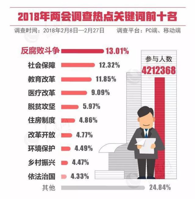 两会民生热点解读_两会民生热点话题_2017两会民生热点解读