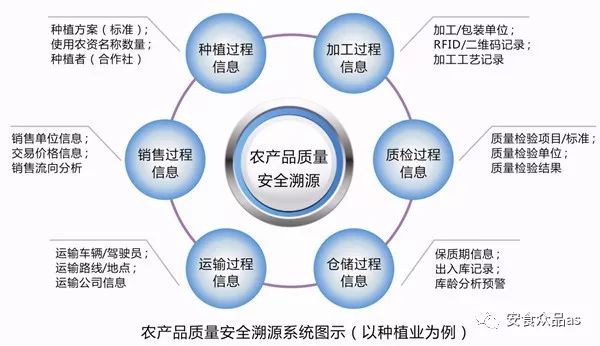 产品溯源的意义_产品溯源市场推广方案_常会友 农产品溯源