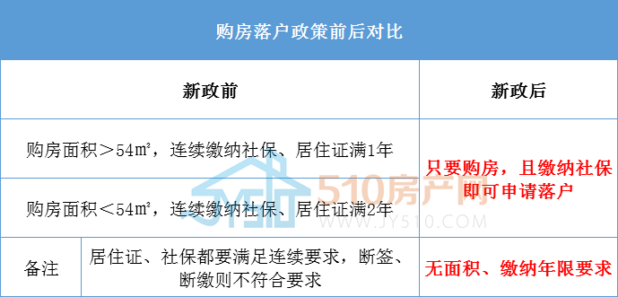 廊坊房产限购政策_佛山房产限购政策_郑州房产政策