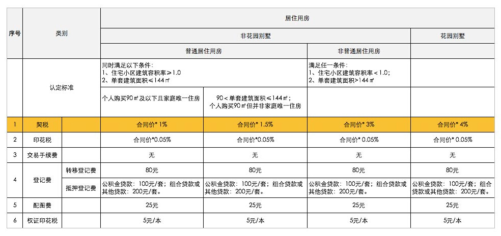 郑州房产政策_苏州 房产 政策_广州房产限购政策