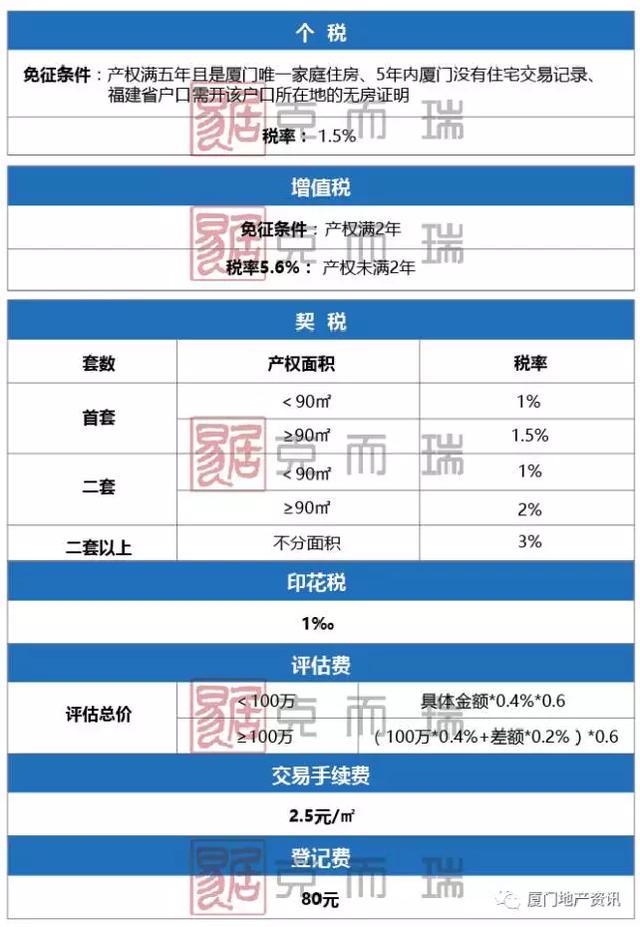 郑州房产政策_广州房产限购政策_苏州 房产 政策