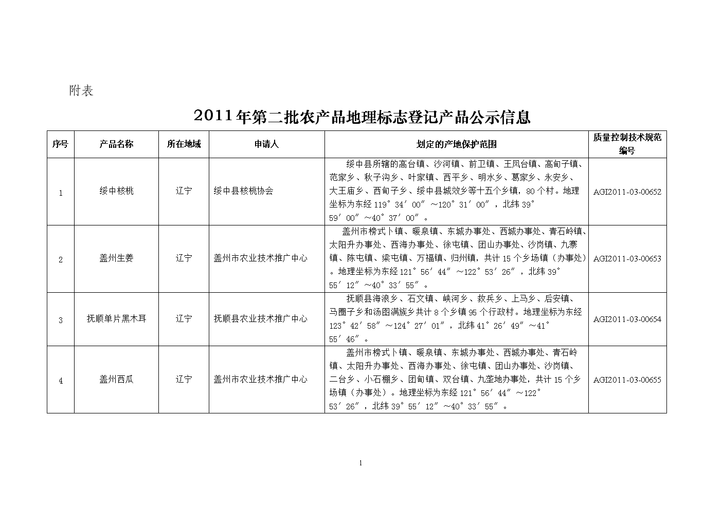 广州瀚农农业公司广告标语_农业科技报 农掌门_农业部农产品地理标志