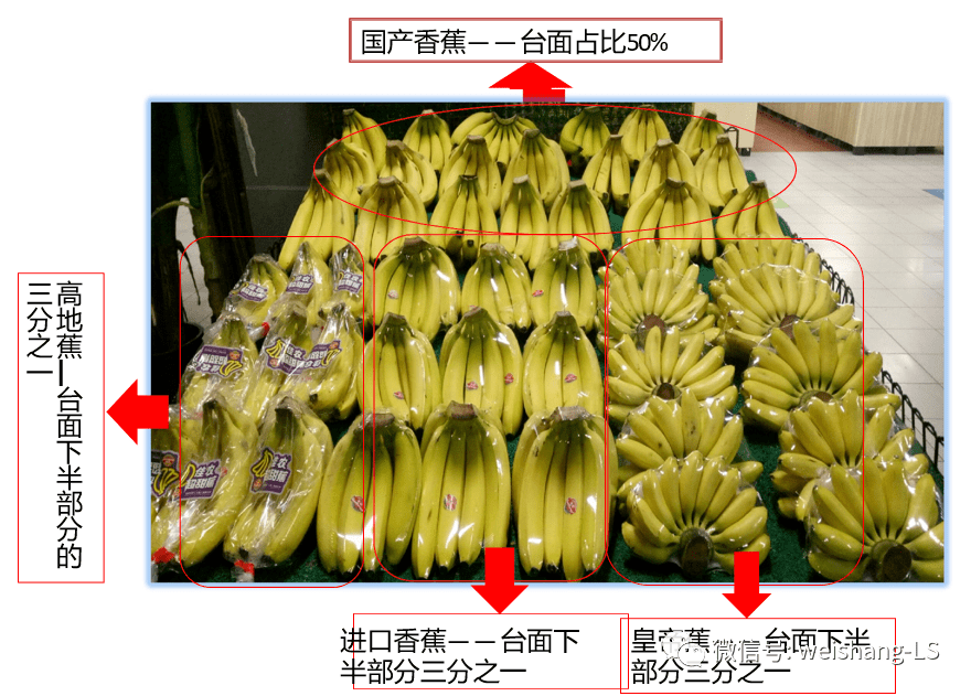 农产品超市产品摆放展示_农资超市产品摆放图片_上海超市展示架设计广告公司