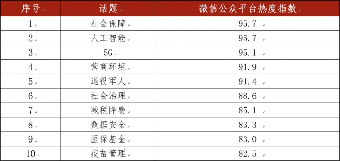 2017两会聚焦教育话题_2010两会环保话题_两会十大热点话题