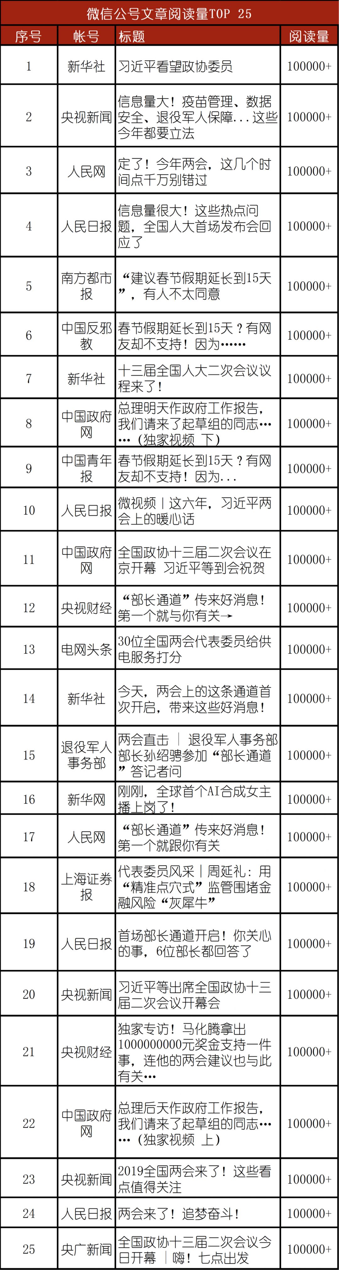 两会十大热点话题_2010两会环保话题_2017两会聚焦教育话题