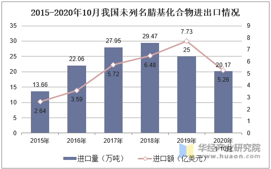 厨房用品出口澳大利亚_澳大利亚出口的农产品_出口澳大利亚雪糕