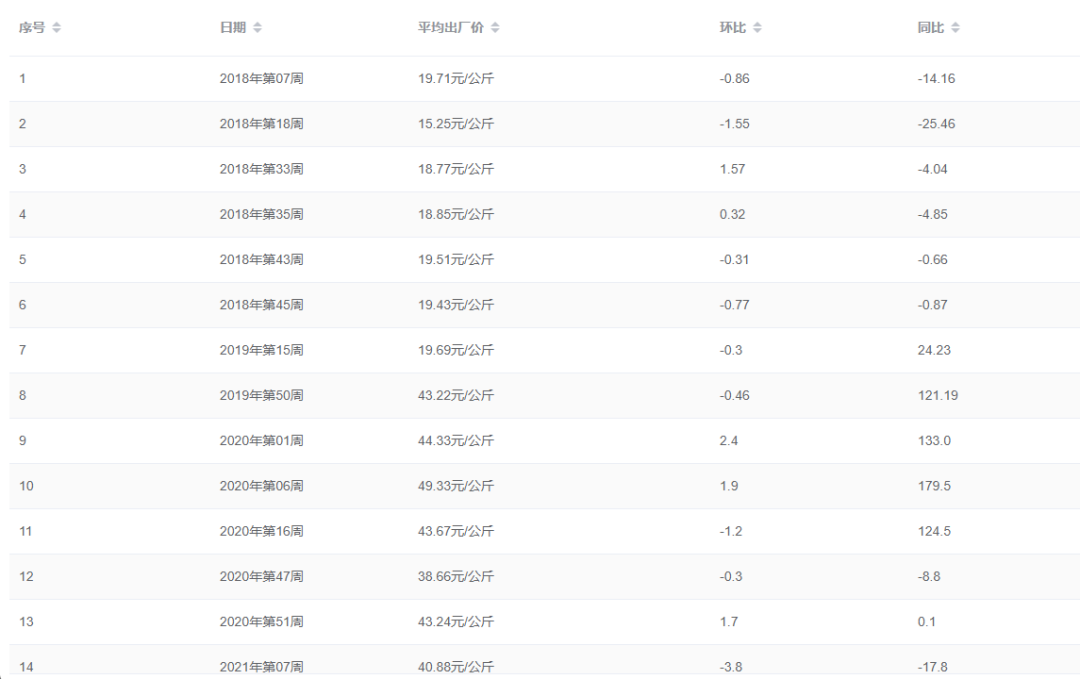 心理定价的策略主要有_网络营销定价的策略有哪些_农产品定价策略