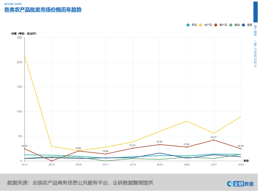 农产品定价策略_心理定价的策略主要有_网络营销定价的策略有哪些