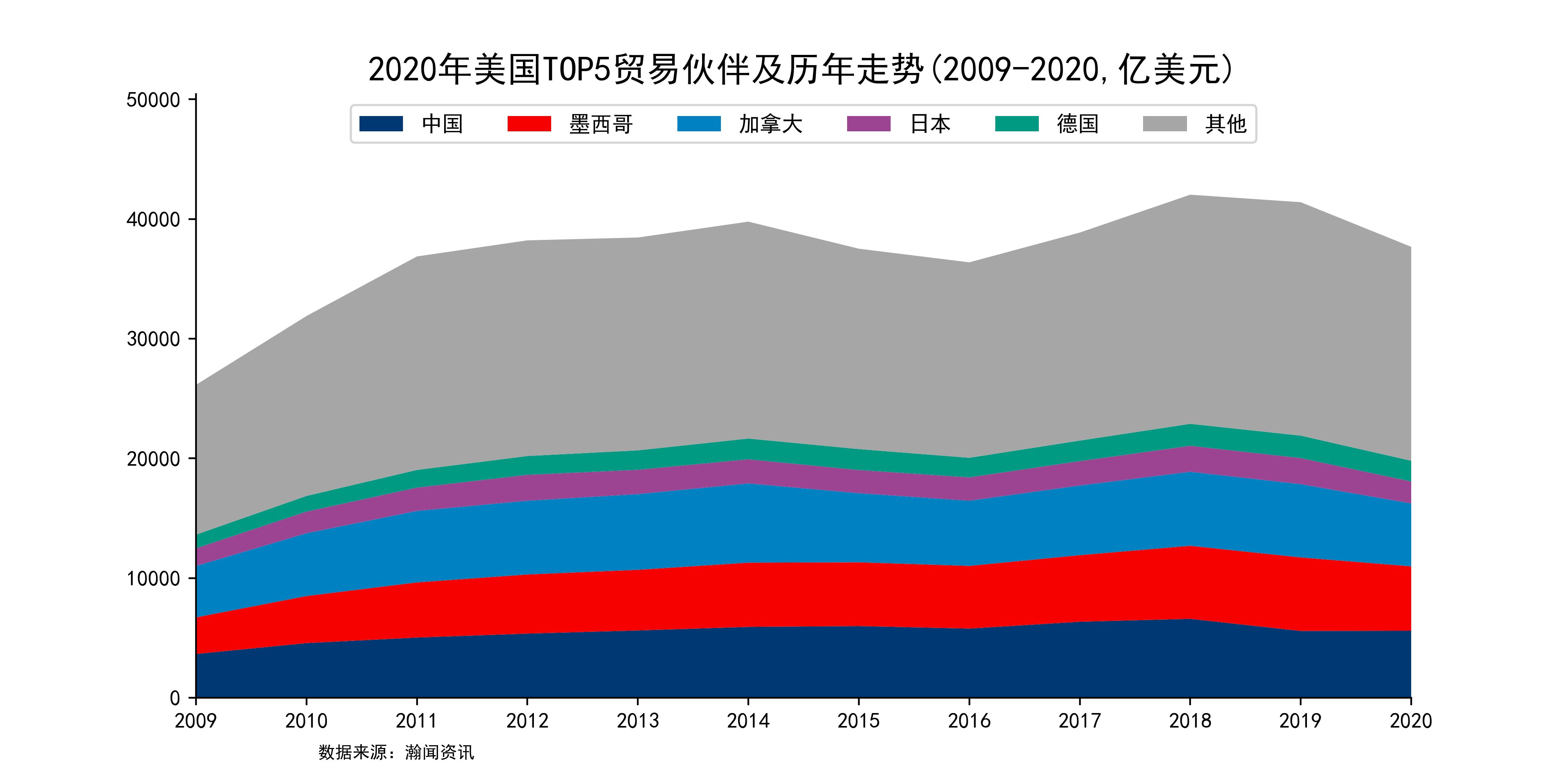 出口澳大利亚塑编袋的税则号_澳大利亚出口的农产品_澳大利亚兔子出口中国