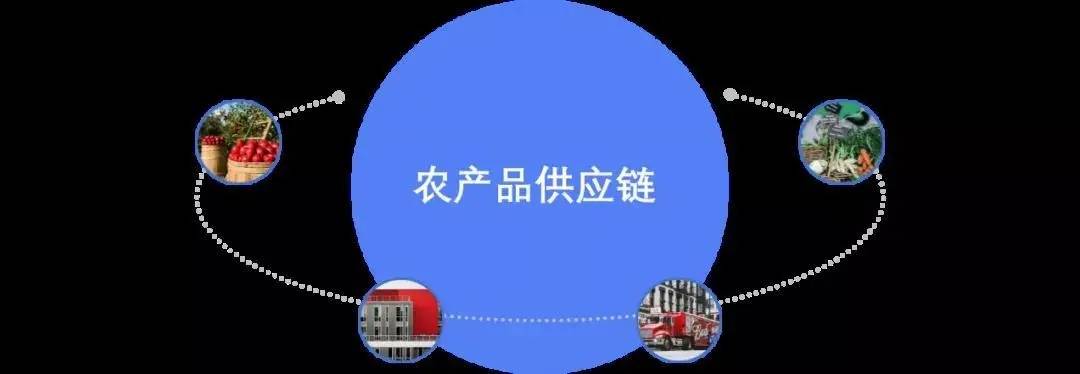 农产品流通渠道_婴儿产品 渠道_小众产品市场渠道流通该怎么搭建