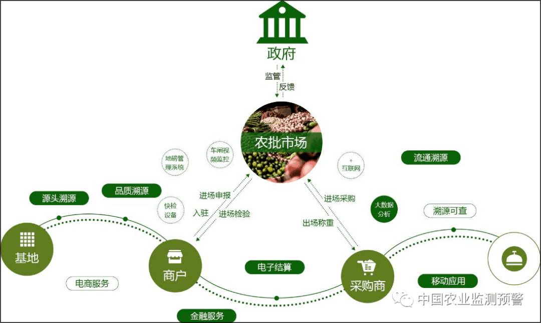 小众产品市场渠道流通该怎么搭建_婴儿产品 渠道_农产品流通渠道