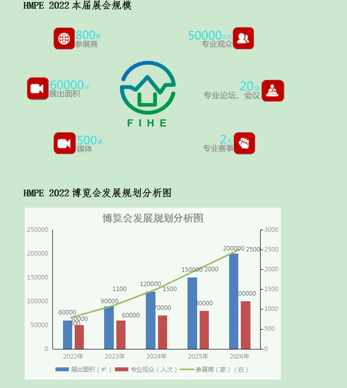 展会招商流程_展会招商手册_展会招商宣传推广计划