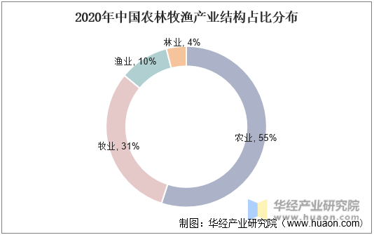 国家兽药产品追溯信息系统的建设与思考_重要产品追溯体系建设方案_农产品安全追溯平台