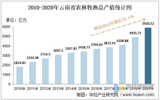 国家兽药产品追溯信息系统的建设与思考_农产品安全追溯平台_重要产品追溯体系建设方案