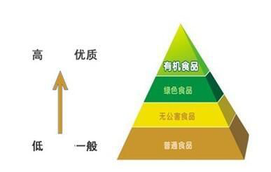 供应链金融营销产品营销_农产品市场营销_宿迁华东农业大市场