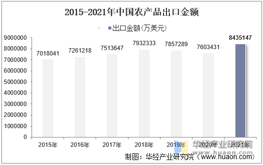 巴西 农产品_农银汇理基金公司ta产品赎回_销售农产品网站