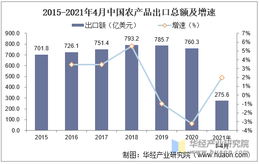 巴西 农产品_销售农产品网站_农银汇理基金公司ta产品赎回