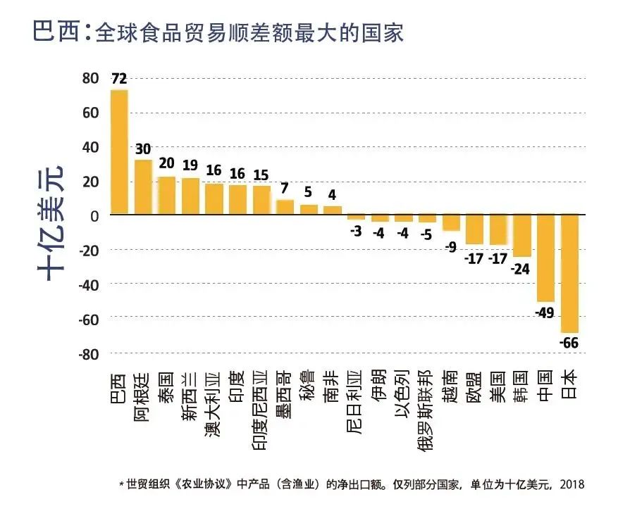 农行的理财产品有哪些_巴西 农产品_农行的理财产品怎么样