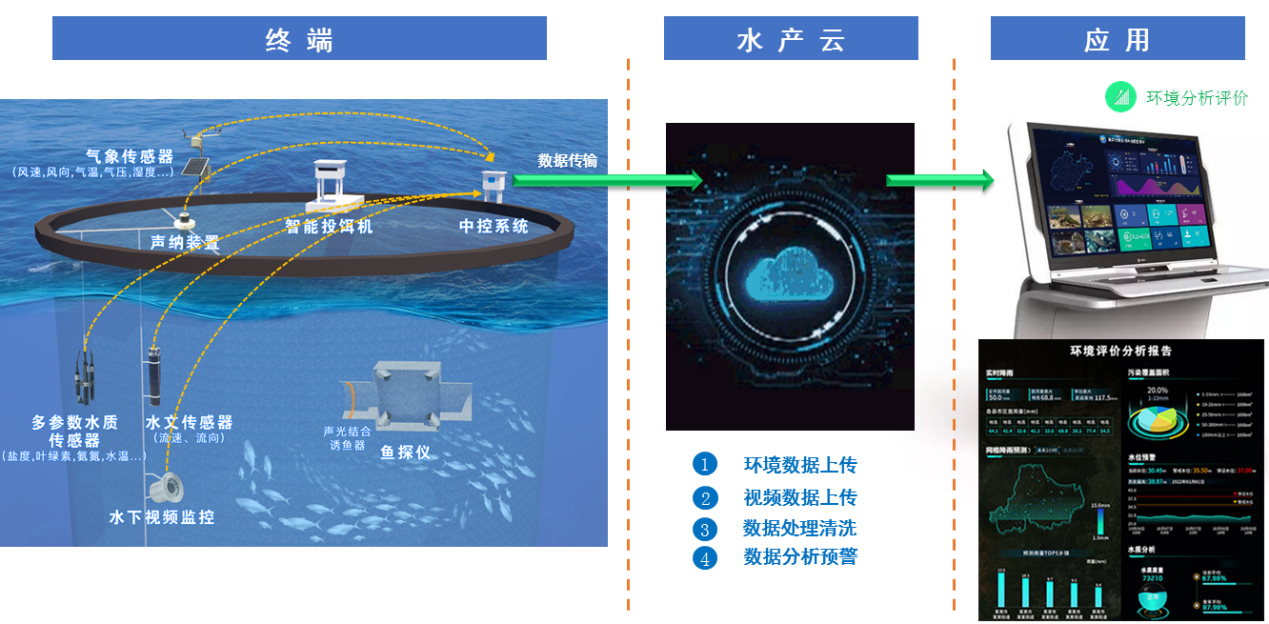 中国质量万里行产品溯源平台_产品防伪溯源系统_慧云91农产品溯源系统