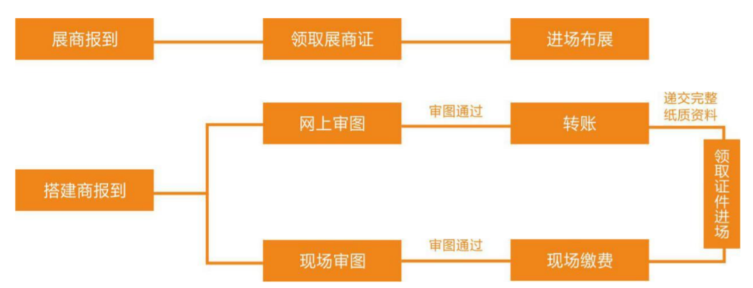 宁夏企业参加国际展会_企业参加展会流程_参加展会总结