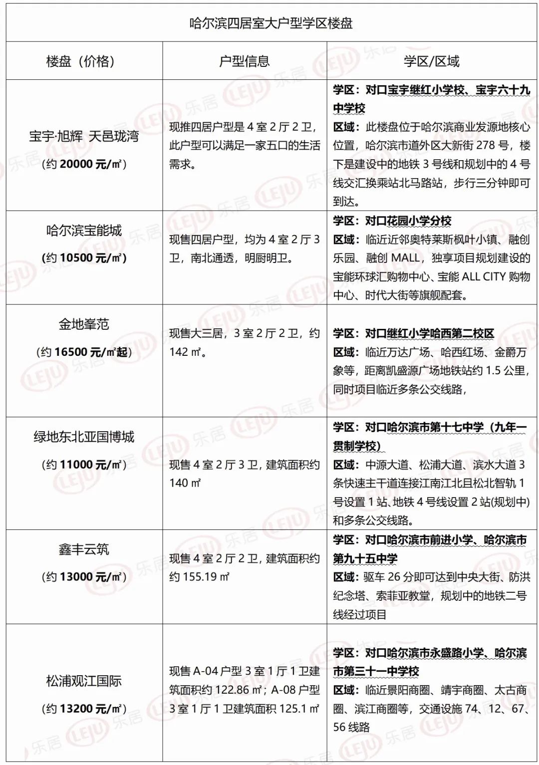 哈尔滨房产政策_广州房产限购政策_三明房产最新动态政策