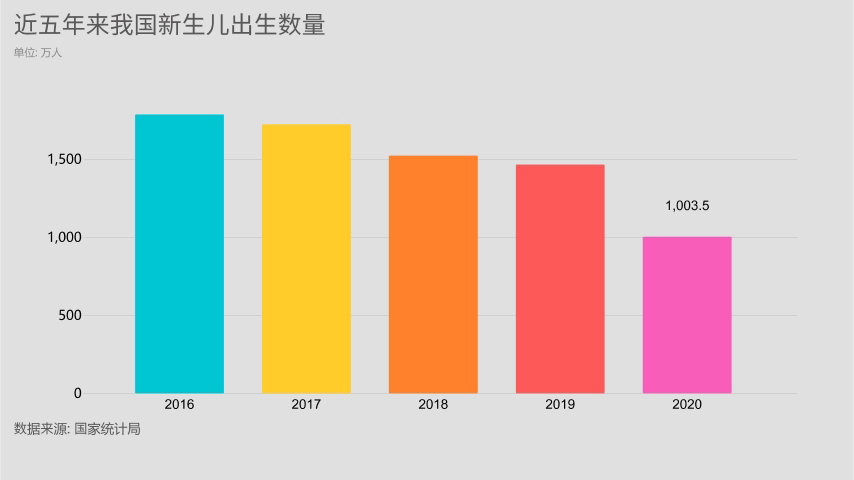 哈尔滨房产政策_广州房产限购政策_三明房产最新动态政策