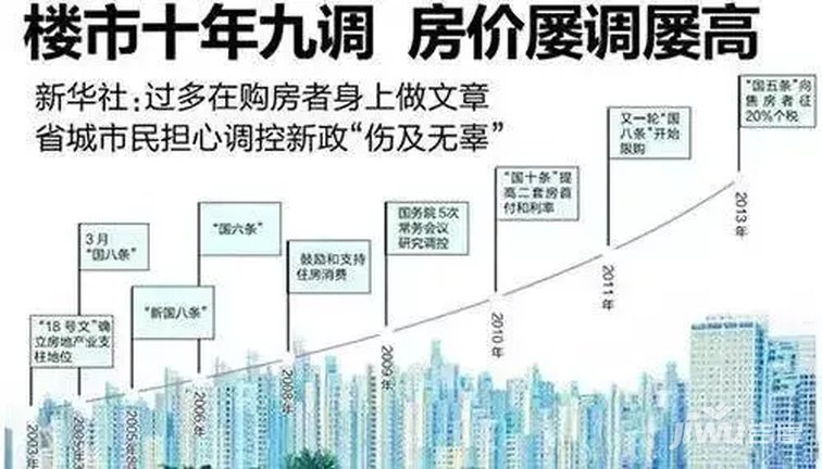 哈尔滨房产政策_佛山房产限购政策_霸州房产会限购政策