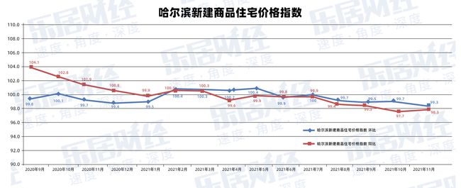 霸州房产会限购政策_佛山房产限购政策_哈尔滨房产政策