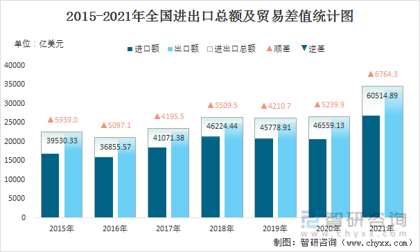 轻工出口展会_厦门进出口展会_多层立交桥有几个进几和出口