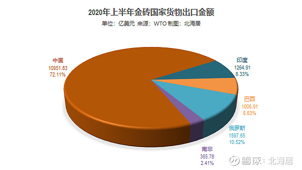 厦门进出口展会_多层立交桥有几个进几和出口_轻工出口展会