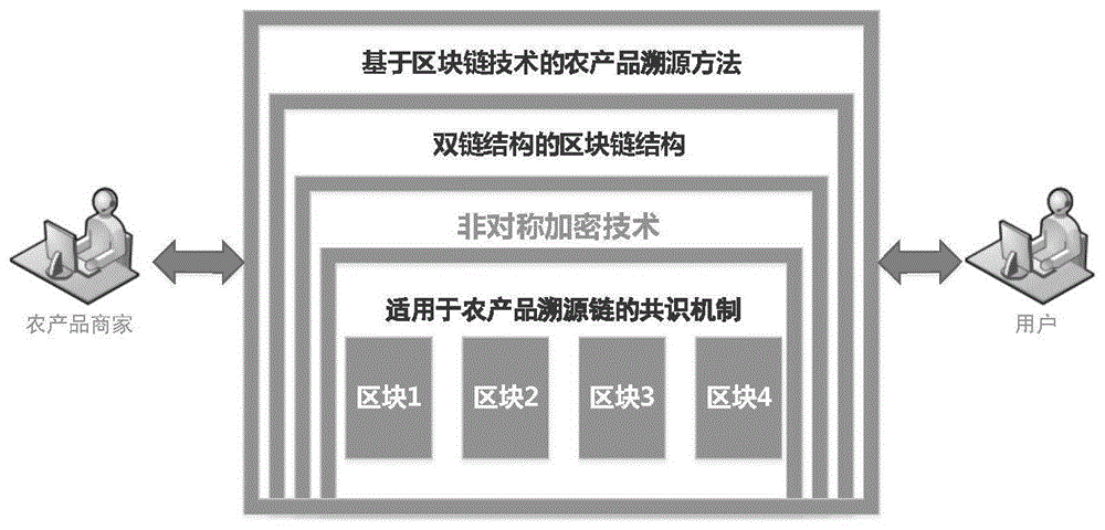 内蒙古重要产品追溯体系_浙江省重要产品追溯体系_农产品追溯体系