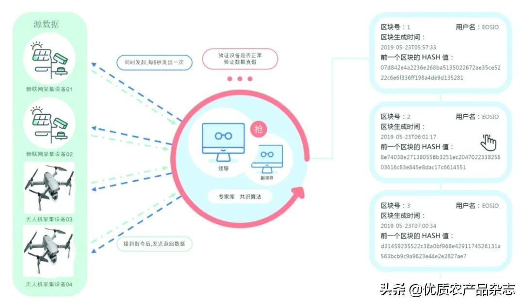 农产品追溯体系_浙江省重要产品追溯体系_内蒙古重要产品追溯体系