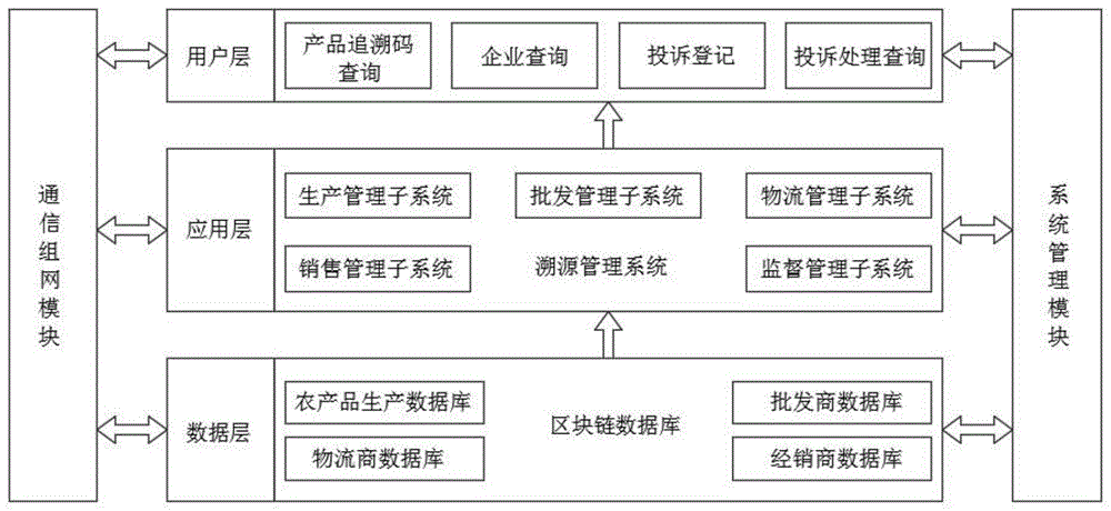 浙江省重要产品追溯体系_内蒙古重要产品追溯体系_农产品追溯体系