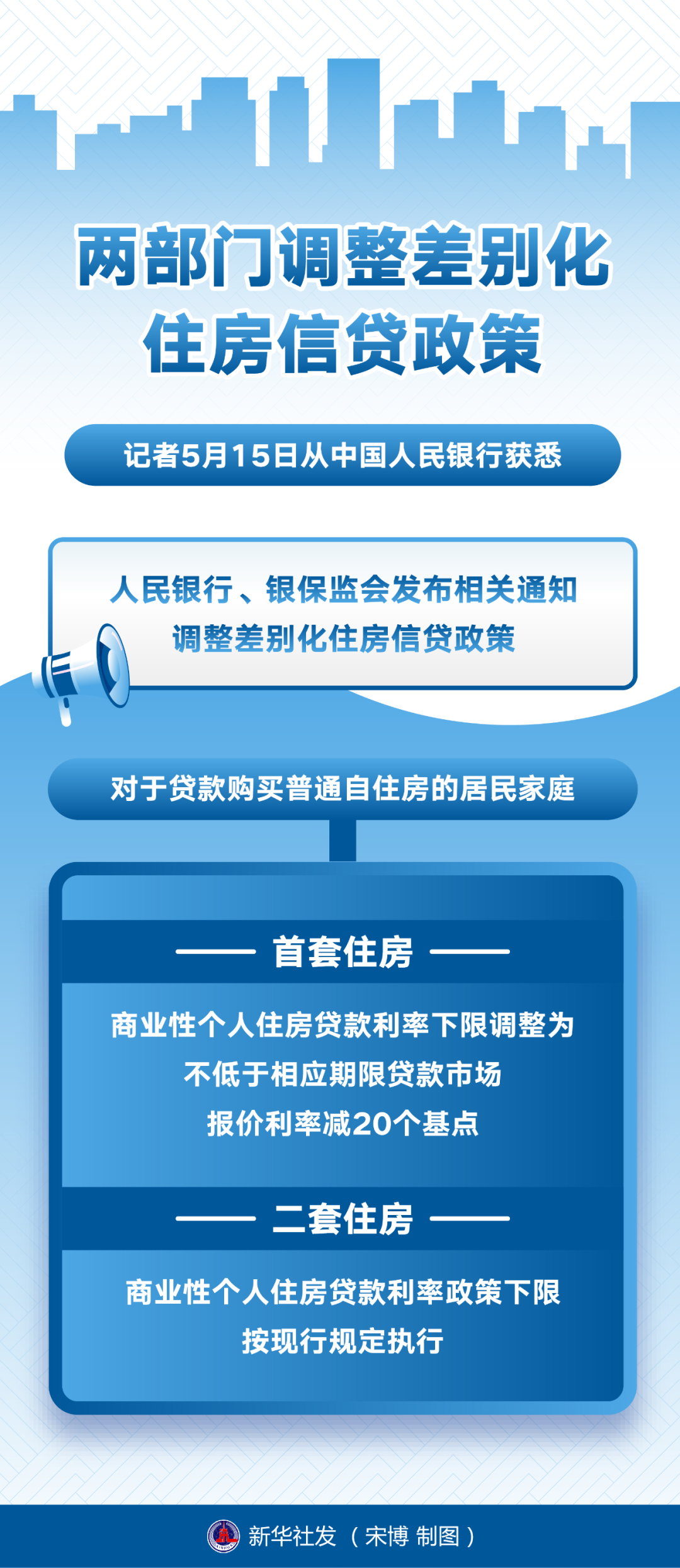 上海新房办理产证流程_新房产政策_新房政策出台政策