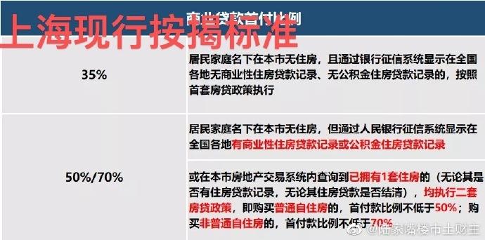 以邻为壑政策产生的背景_2017上海新房政策_新房产政策