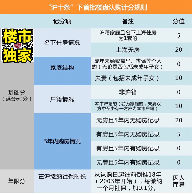 2017上海新房政策_新房产政策_以邻为壑政策产生的背景