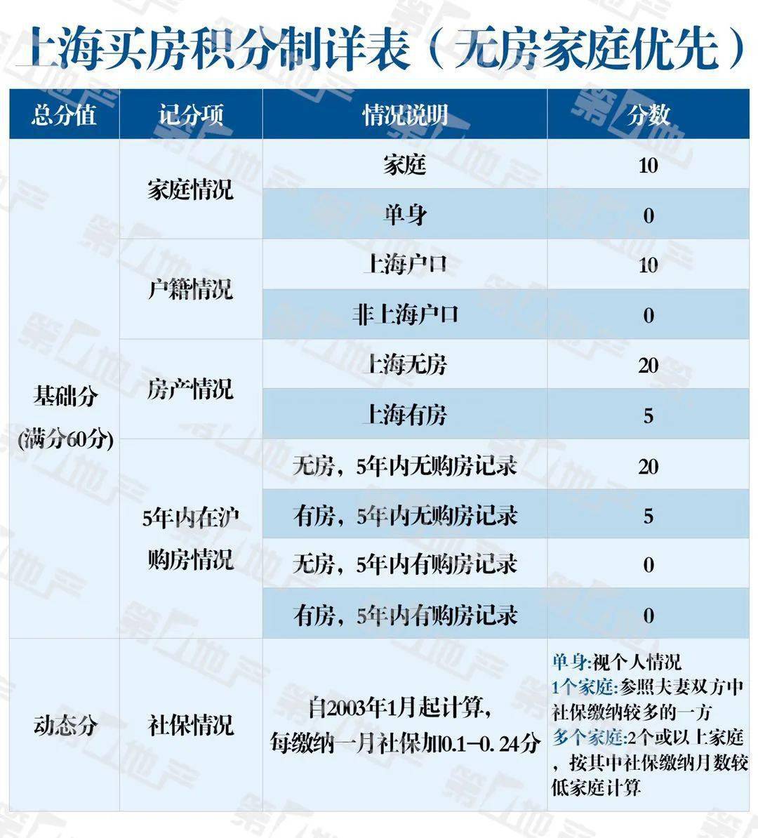 以邻为壑政策产生的背景_新房产政策_2017上海新房政策