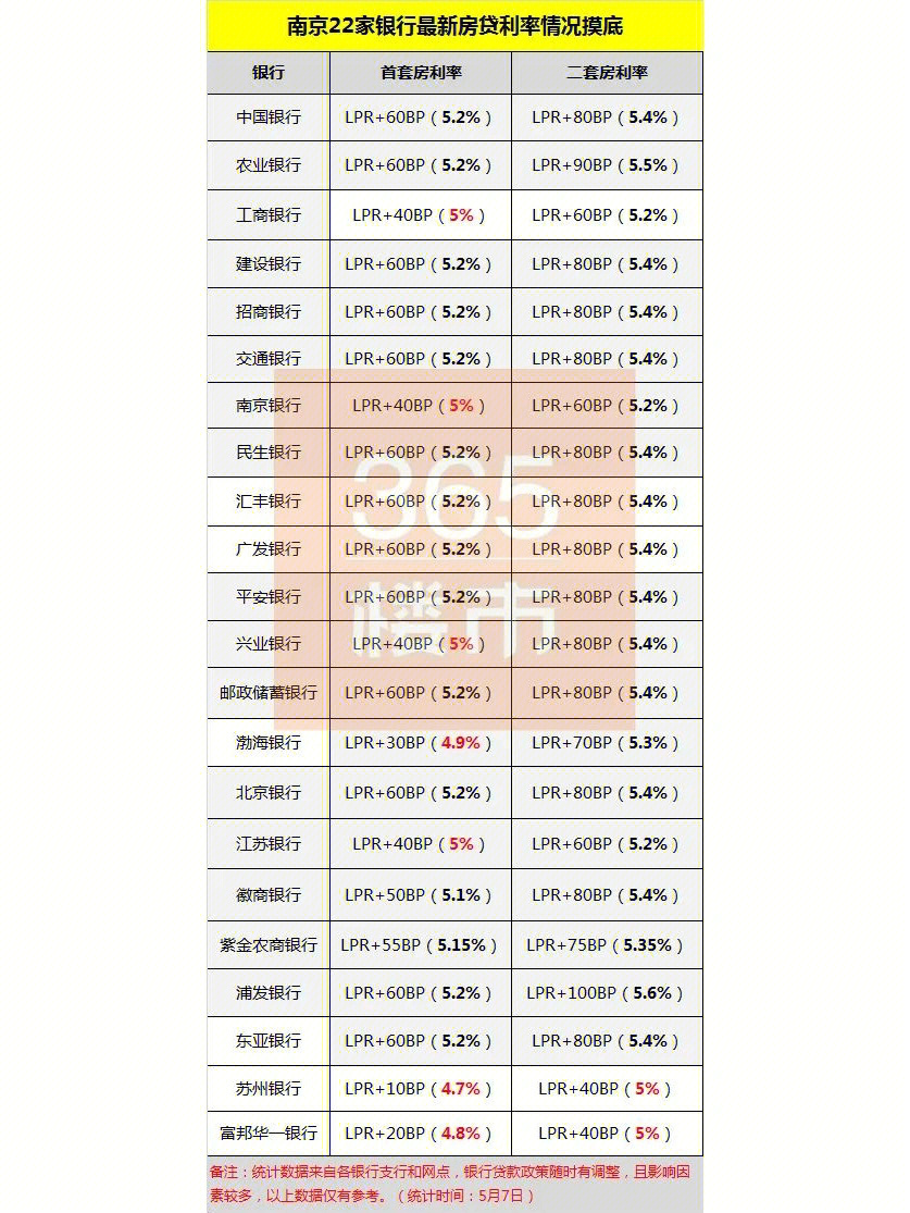 上海新房政策_新房产政策_上海新房办产证流程