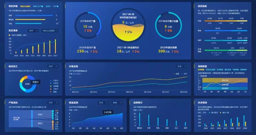 普兰店供求园信息_大石桥供求园租房信息_供求农产品信息网