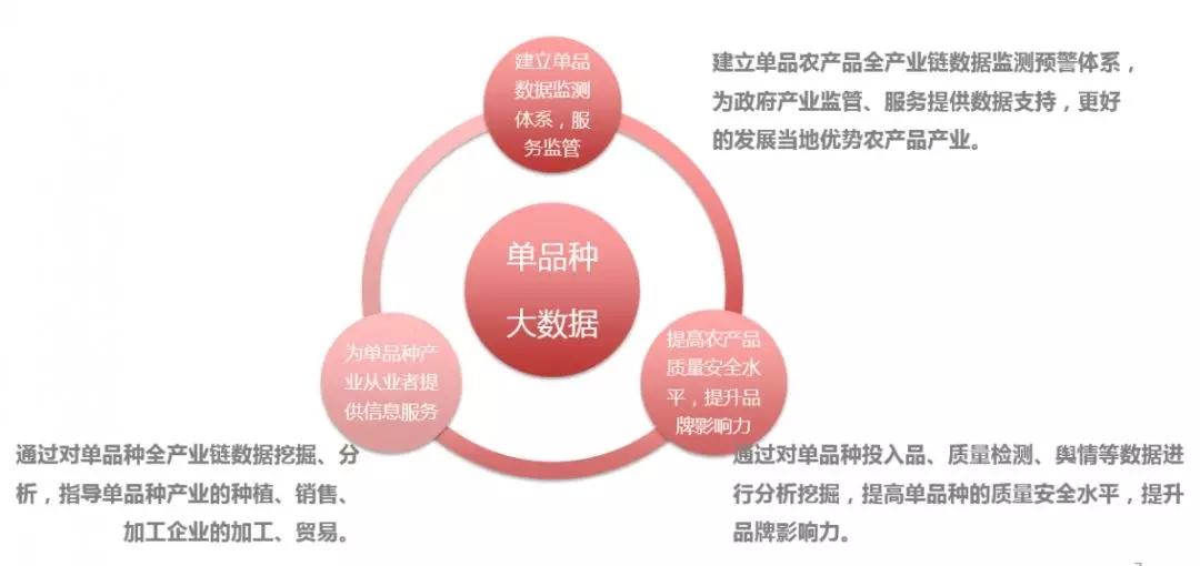 普兰店供求园信息_供求农产品信息网_大石桥供求园租房信息