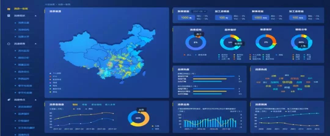 普兰店供求园信息_供求农产品信息网_大石桥供求园租房信息