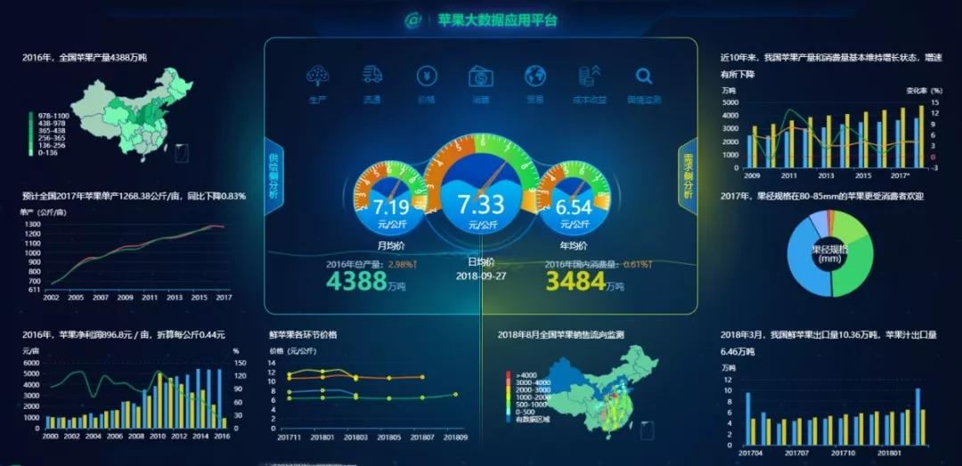 普兰店供求园信息_供求农产品信息网_大石桥供求园租房信息