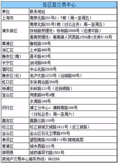 2017年上海房产政策_2017年上海贷款政策_2017年石家庄房产限购政策