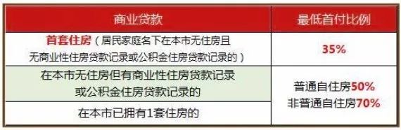 2017年石家庄房产限购政策_2017年上海贷款政策_2017年上海房产政策