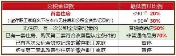 2017年上海贷款政策_2017年上海房产政策_2017年石家庄房产限购政策
