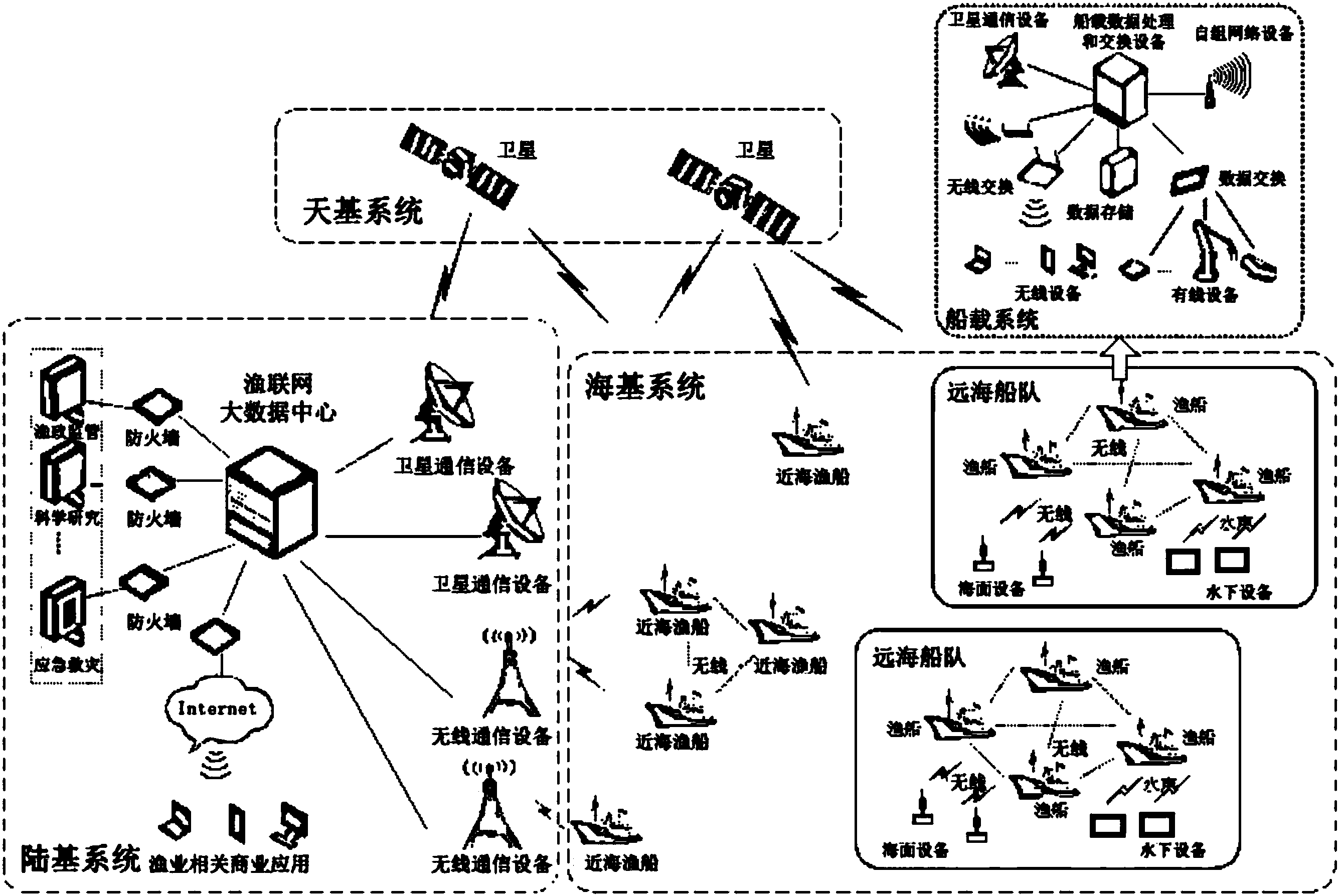 供求农产品信息网_偏关县人民政府信息农廉网_长春供求世界出兑信息