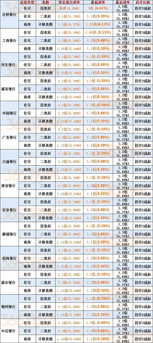 九江奥克斯房产_九江房产官网_九江房产政策